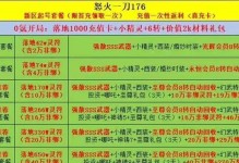 以怒火技能搭配攻略（怒火技能搭配攻略，突破敌阵，主宰战局）