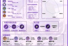原神普攻出装顺序攻略（掌握出装优先级，打造强力输出团队！）