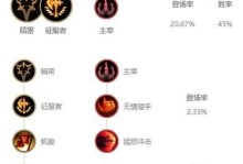 无限火力ad出装攻略（选择适合英雄的装备，让你的无限火力无所阻挡）