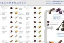 轮回茶肆初始食方食谱大全（品尝不尽的美食世界——以轮回茶肆为例）