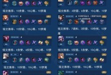 亚索赛场出装顺序攻略（提高胜率的最佳装备选择，让你稳定上分！）