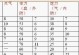 《天龙八部武当技能加点攻略》（玩转武当门派，打造最强修炼之路）