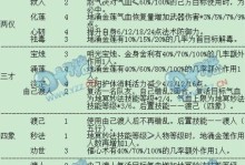 《梦幻西游回忆攻略技能全解析》（掌握攻略技能，让你在梦幻西游中游刃有余！）