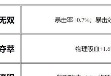 峡谷出装教程攻略大全（深入剖析峡谷出装策略，打造最强英雄联盟阵容）