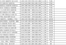 《梦幻西游技能点满攻略》（实用技巧帮你快速提升技能点数）