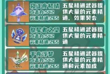 原神辅助装备机制攻略（解密原神游戏中的辅助装备玩法，助你战无不胜）