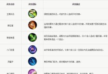 神兵奇迹技能升级顺序攻略（从初级到高级，掌握神兵奇迹技能的最佳升级策略）
