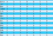 巨魔打山羊出装攻略（打造强力的巨魔山羊对决装备！）