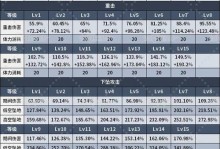 原神装备数据攻略（解密原神装备数据，打造最强角色装备！）