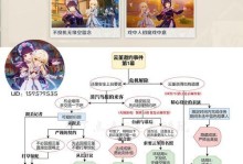 原神店铺经营攻略最短（15个关键步骤助你轻松打造成功店铺）