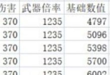 法师开局出装技巧攻略（打造无敌法术输出！）