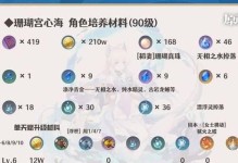 原神稻妻2.2攻略（破解新挑战，提升角色实力，畅玩原神2.2版本）