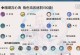 原神稻妻2.2攻略（破解新挑战，提升角色实力，畅玩原神2.2版本）