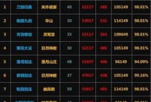 江湖攻略（掌握江湖攻略的关键技能加点策略，提升战斗实力）