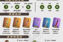 原神全角色加点攻略（为每个角色量身定制的加点策略，助你在原神世界中无往不利）
