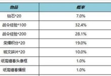 《王者荣耀》游戏秘宝皮肤获取攻略（如何在《王者荣耀》游戏中获取秘宝皮肤？秘籍来袭！）