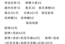 探秘原神沙漠废弃神殿（遗落沙海中的神秘宝藏等你来揭开！）