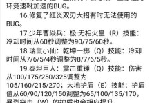 《以英魂之刃泰坦出装攻略》（掌握泰坦出装要诀，成就不败之路）