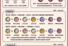 原神超基础攻略（让你在原神世界中游刃有余的攻略技巧分享）