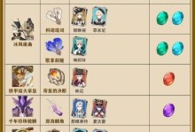 原神30秒攻略（从零基础到高手级，用30秒读懂原神的核心玩法！）