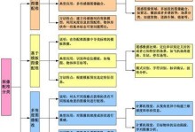 《为谁而炼金》空间战略玩法全面解析（探秘游戏内深度玩法，带你领略高科技时代的无尽乐趣）