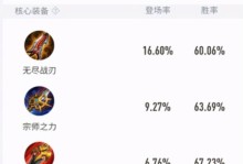《猴子改版后的全新出装攻略》（剑仙归来，装备新风尚！）