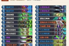 《沉没之城猎人技能加点攻略》（掌握攻击力关键，玩转沉没之城猎人！）