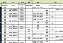 猎魂觉醒法杖技能攻略（解密猎魂觉醒法杖技能，让你成为无敌法师！）