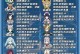 原神班角色攻略（从零开始，成为原神世界的战略大师）