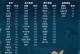 明日之后刷技能点攻略（轻松获取技能点的关键策略，让你在明日之后游戏中事半功倍！）