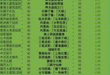 原神占卜炼金攻略（如何利用炼金术在原神世界中预测未来，提升实力）