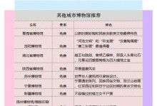 探索北京博物馆小游戏攻略（解锁文化之旅，畅享博物馆奇妙世界）