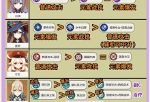原神攻略（打造最强旅行者，征服提瓦特的关键秘籍）