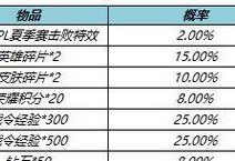 王者荣耀鸿运抽奖概率一览表（详解抽奖概率及如何增加中奖率）