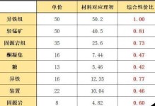 《明日方舟声望提高攻略》（打造完美声望系统，让你在明日方舟中成为真正的高手）