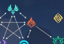 原神装饰技巧攻略（发挥创意，让你的角色与众不同！）