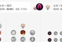 无限火力新版出装打法攻略（重新定义游戏风格，无敌输出让你战无不胜！）